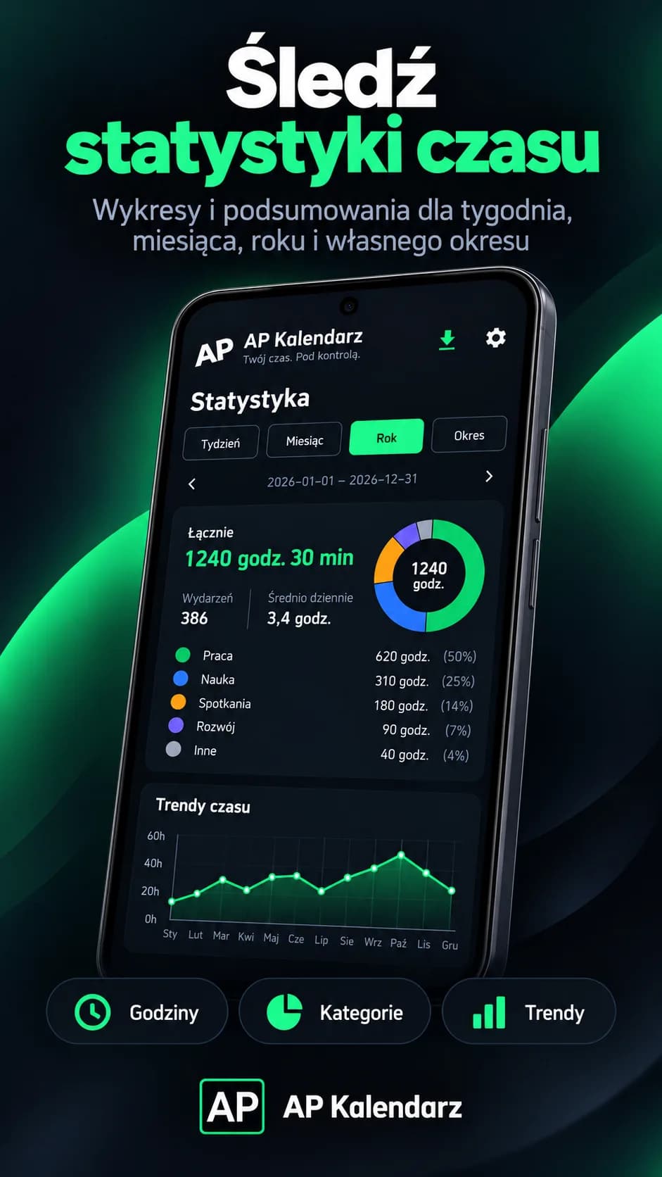 AP Kalendarz — Statystyki czasu